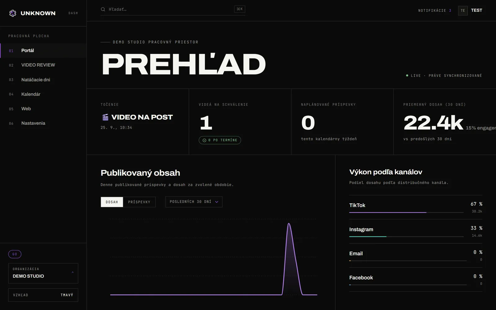 Prehľad v dashboarde: najbližší termín, 1 video na schválenie a priemerný dosah 22,4 tis. za 30 dní, graf publikovaného obsahu a dosahu a podiel kanálov TikTok 67 % a Instagram 33 %.